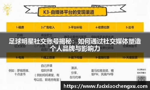 足球明星社交账号揭秘：如何通过社交媒体塑造个人品牌与影响力